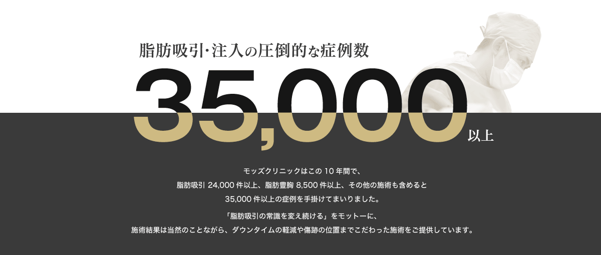 脂肪吸引・注入の圧倒的な症例数35,000件以上
