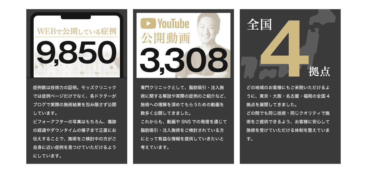 WEBで公開している症例9,850件、YouTube公開動画3,308件、全国4拠点