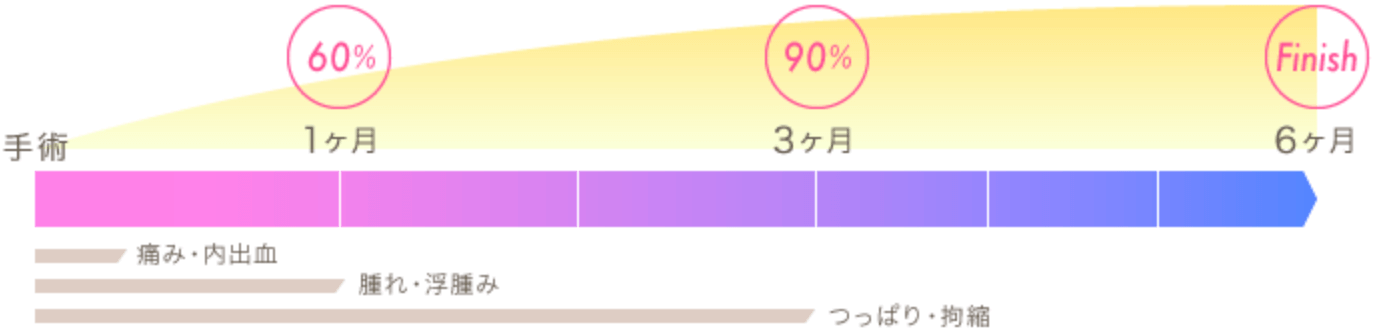 脚・太ももはいつ細くなる？脂肪吸引後のダウンタイム症状とは？