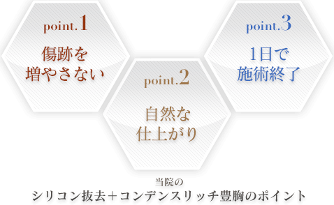 当院のシリコン抜去＋コンデンスリッチ豊胸のポイント