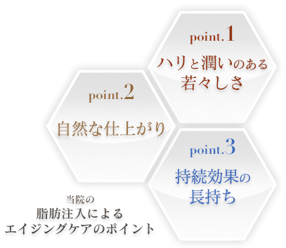 当院の脂肪注入によるエイジングケアのポイント