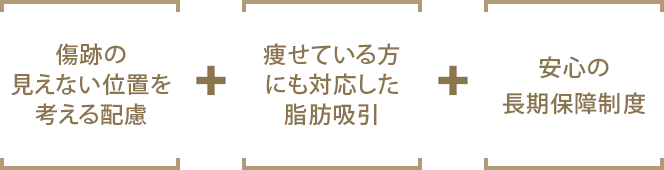 傷跡の見えない位置を考える配慮＋痩せている方にも対応した脂肪吸引＋安心の長期保障制度