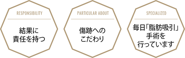 結果に責任を持つ・傷跡へのこだわり・脂肪吸引に特化したクリニック