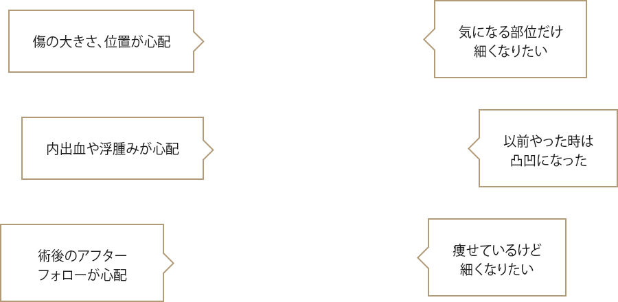 傷の大きさ、位置が心配・内出血や浮腫みが心配・術後のアフターフォローが心配・気になる部位だけ細くなりたい・以前やった時は凸凹になった・痩せているけど細くなりたい