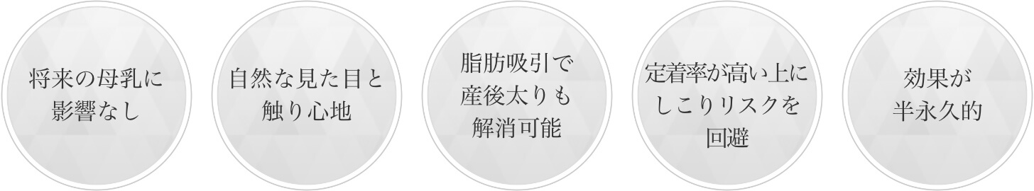 授乳後のコンデンスリッチ豊胸の特徴
