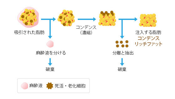 コンデンスリッチファットのイメージ