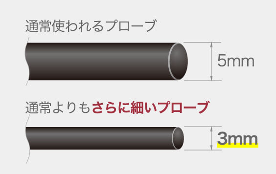 プローブに関しての説明